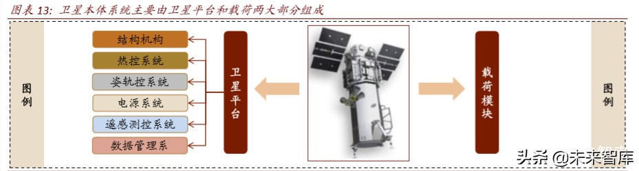 卫星产业深度报告：卫星“工业化时代”的投资机会分析