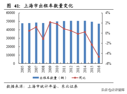 新能源乘用车终端需求研究