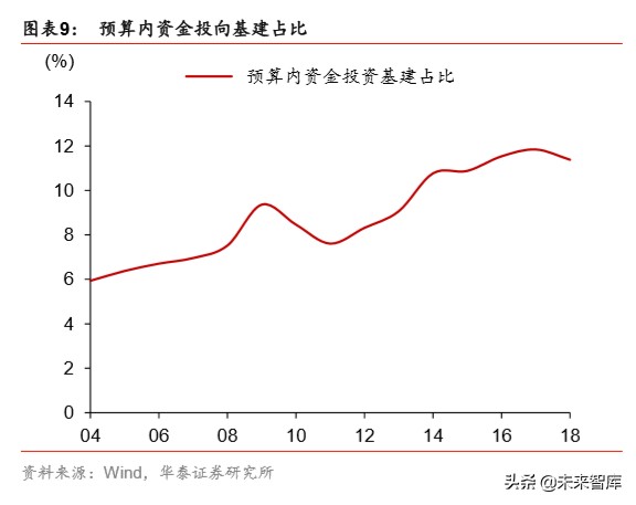 详解新基建：规模、内涵与投资机遇