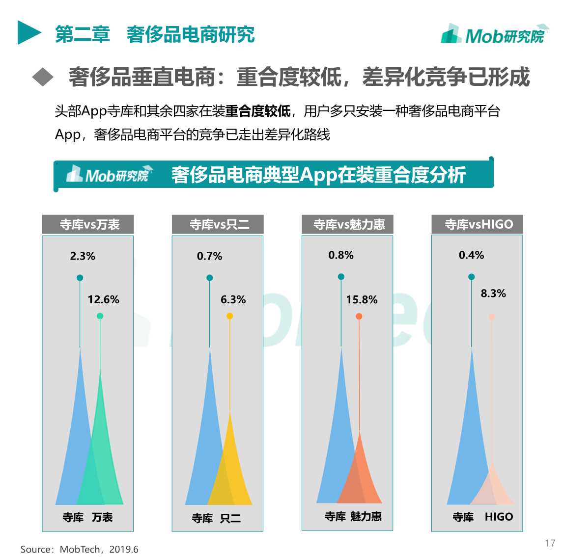 2019中国奢侈品行业洞察
