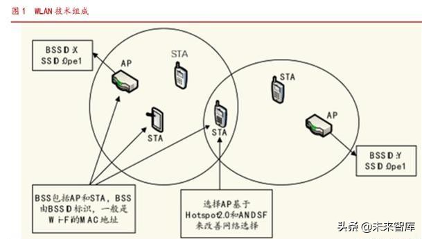 Wi-Fi6同步5G启航，共享万物互联时代盛宴