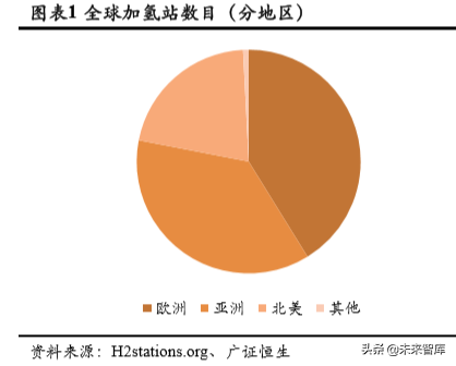 氢能源成本链深度分析：氢气成本能降到几何？.pdf