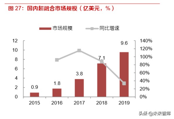 网络安全专题报告：新兴安全及服务成为增长风口