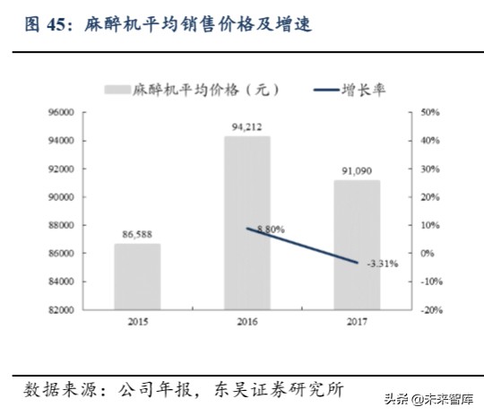 迈瑞医疗深度解析：自研加并购模式巩固医疗器械龙头地位