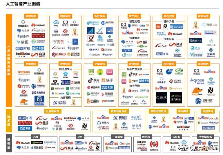 2019人工智能产业知识产权发展白皮书