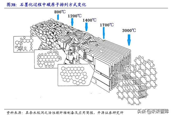 锂电池负极行业专题报告：壁垒高格局好，中国龙头全球领先