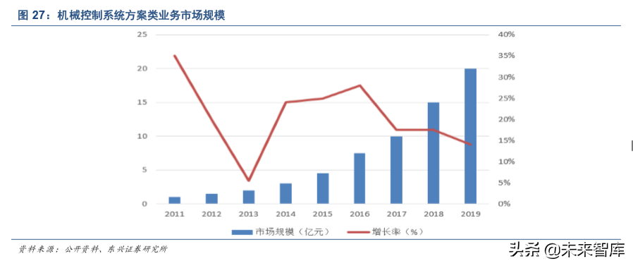 北斗卫星导航行业深度研究报告2020