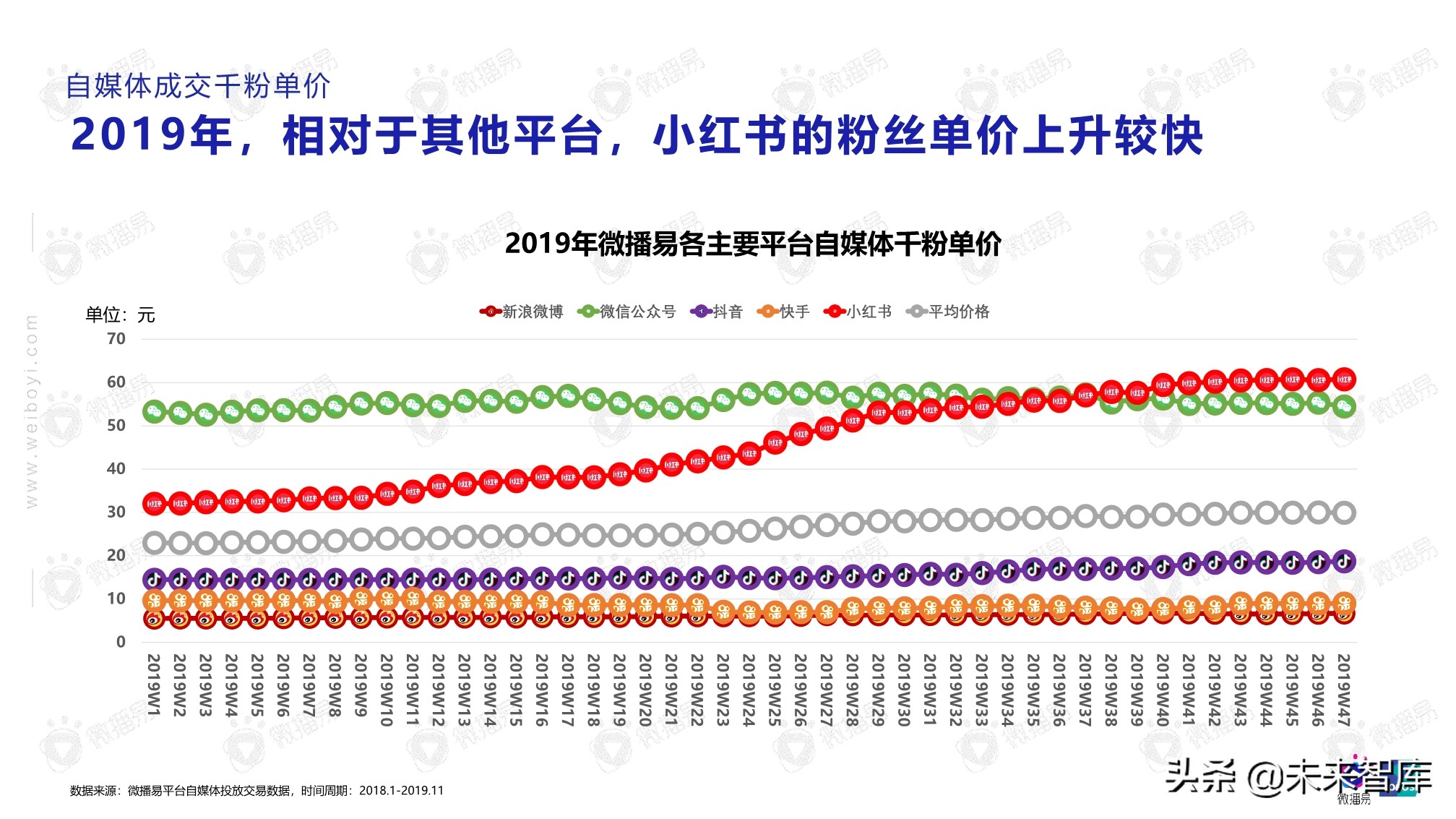 2020年自媒体商业价值白皮书（86页）