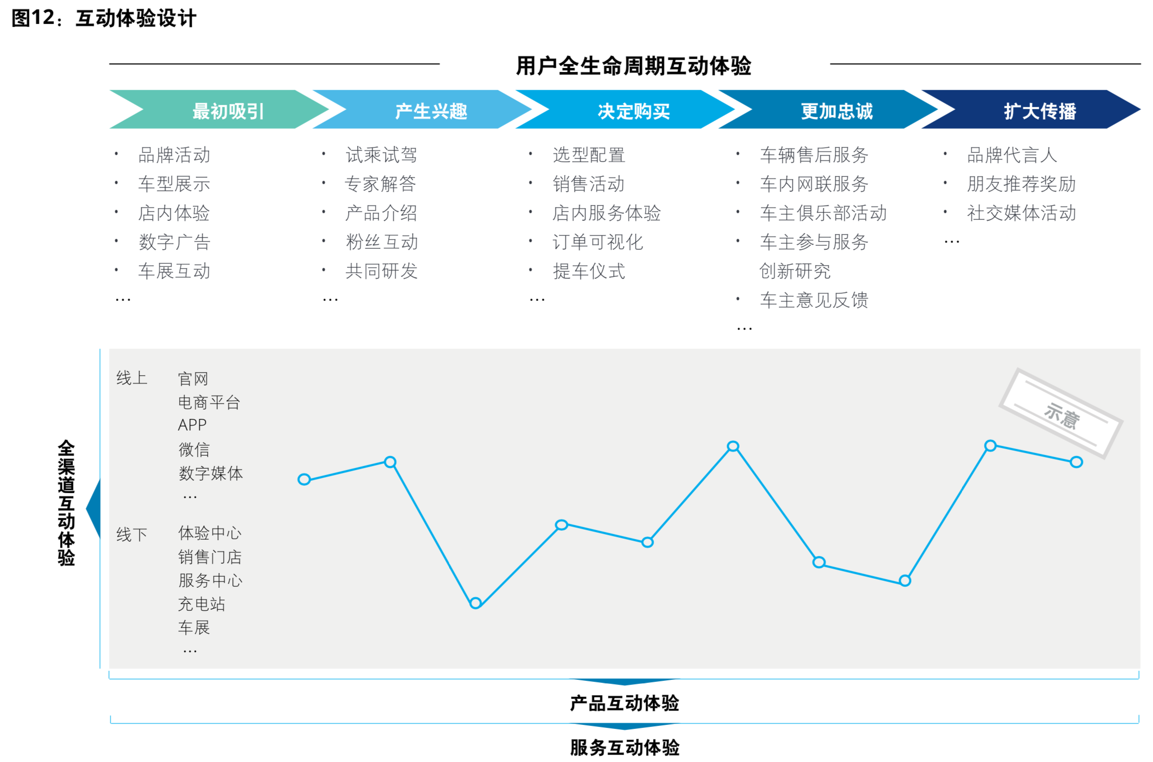 新能源汽车行业五大趋势与价值链定位模式分析
