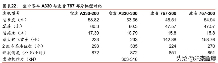 航空制造产业专题报告：新冠疫情下，航空制造巨头路向何方