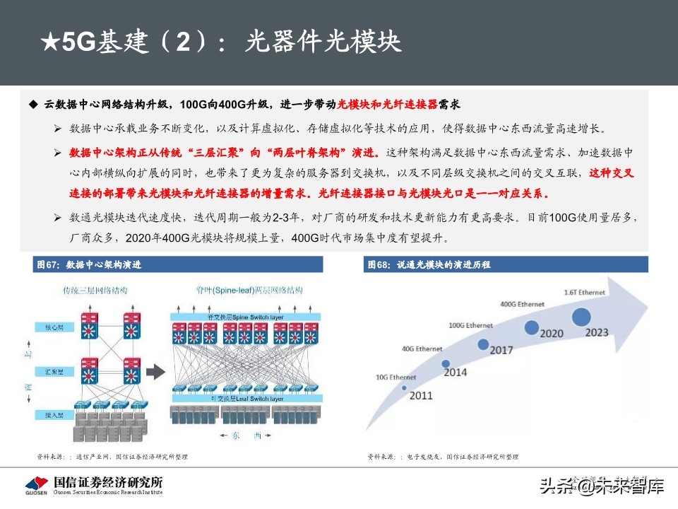5G新基建最新进展及投资机会深度分析报告