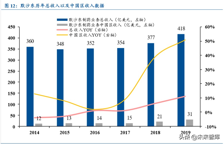医药行业专题报告：从MNCs看国内药企创新升级