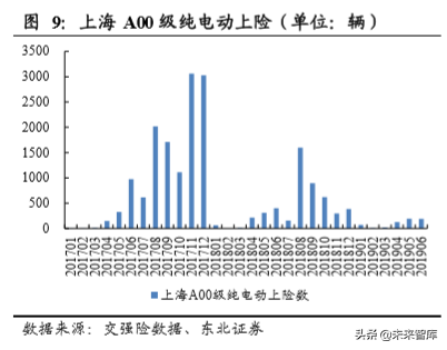 新能源乘用车终端需求研究