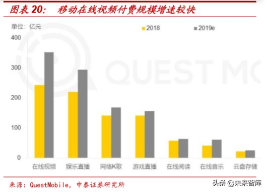 娛樂傳媒行業研究及2020投資策略：關注5G應用、流量遷移新機會