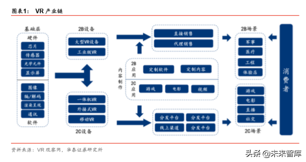 VRAR行业研究报告：5G应用大幕拉开，VRAR渐行渐近