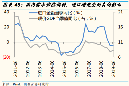2019年中经济、政策与大类资产配置展望：第二次改革开放的契机