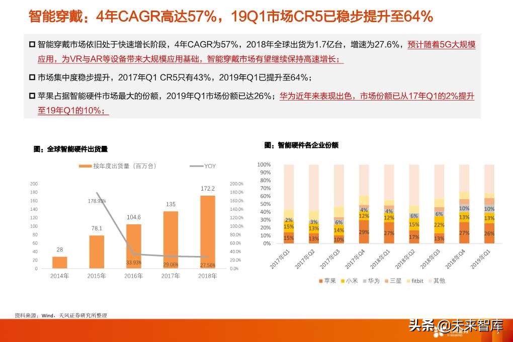 锂电池行业专题之消费电池深度研究