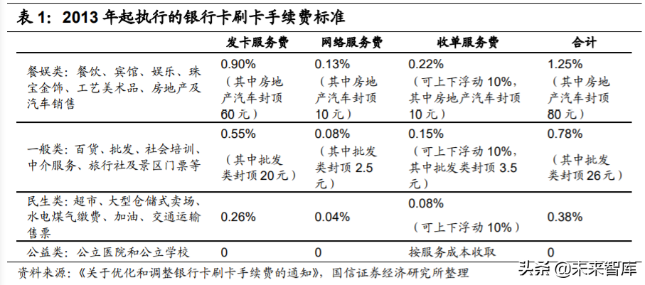 银行卡产业及卡组织深度研究