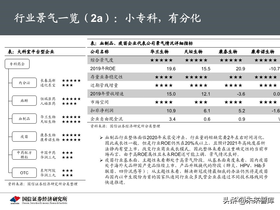 医药生物5月投资策略：继续紧握龙头，重视IVD需求弹性