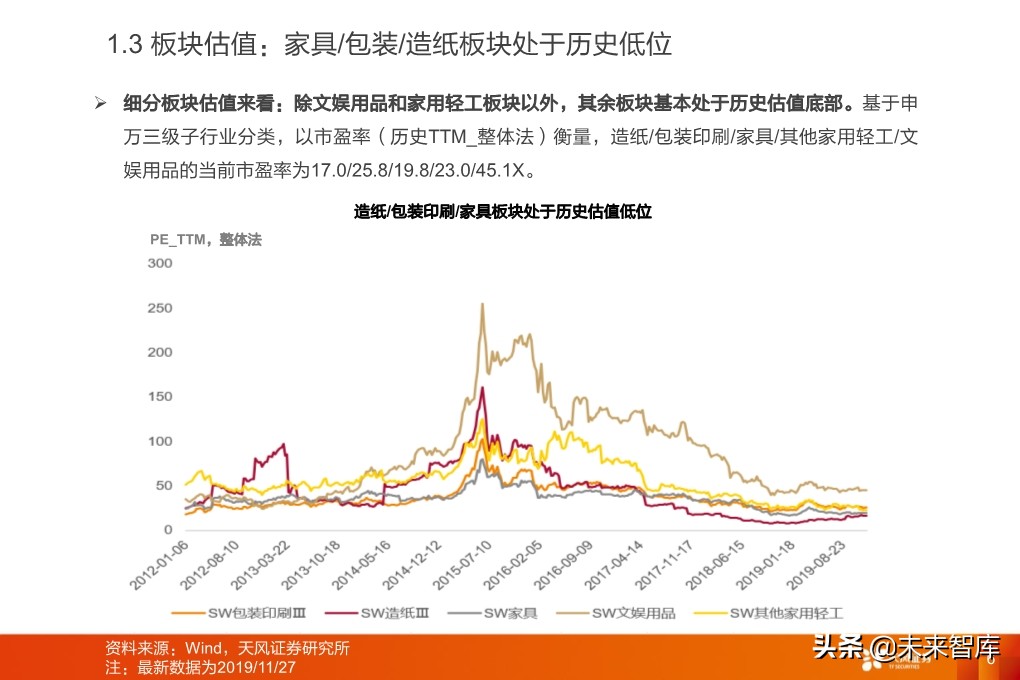 輕工制造行業研究：家居、煙草、包裝、造紙
