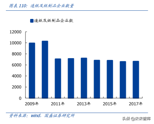 輕工制造行業研究及2020年投資策略
