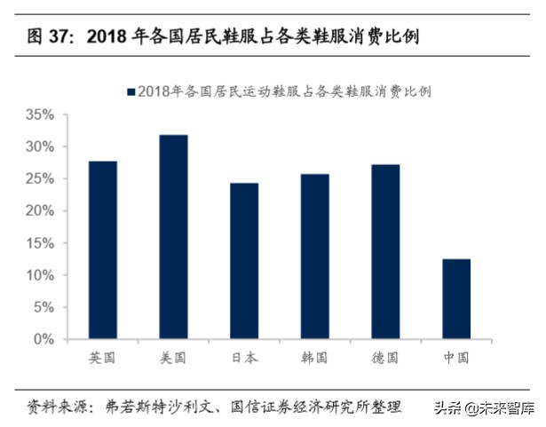 纺织服装产业链梳理专题报告：沙里淘金，聚焦运动黄金赛道