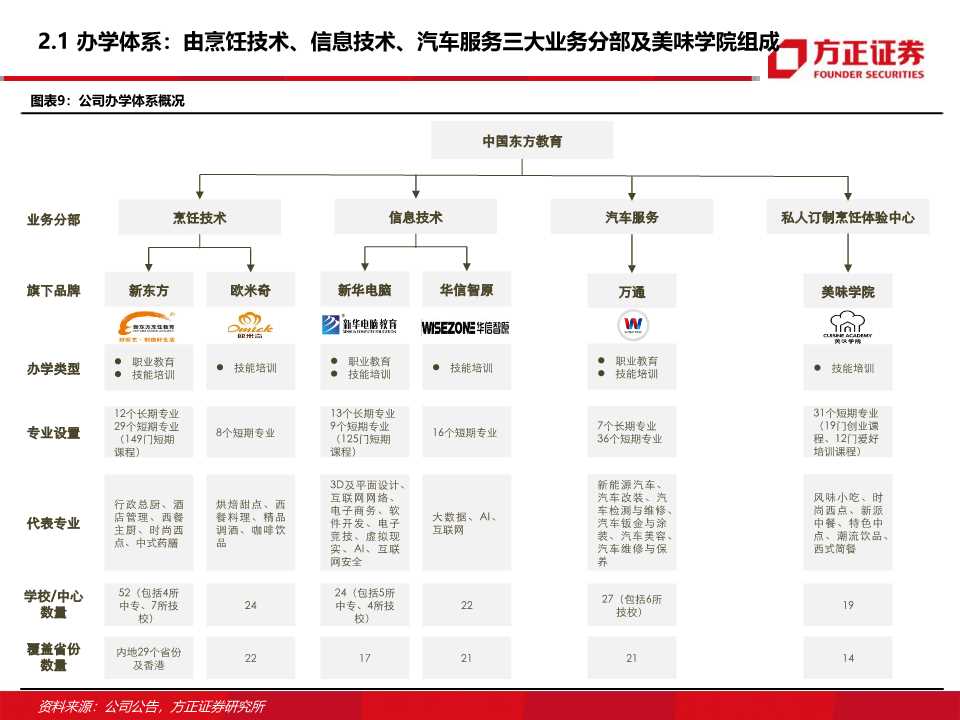 东方教育深度研究：职业技能培训龙头的新起点