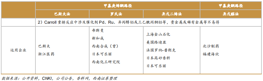 维生素E行业专题报告：行业并购及工艺变革推动VE行业发展