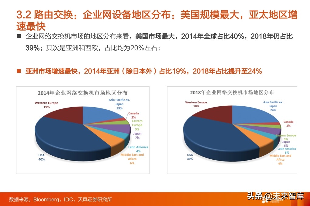 5G专题报告：从5G到云+端，行业进入百家争鸣时代