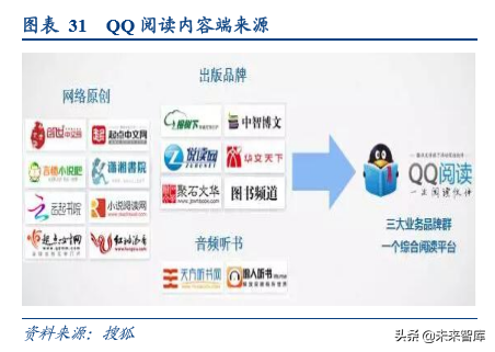 数字阅读行业发展逻辑和商业模式研究