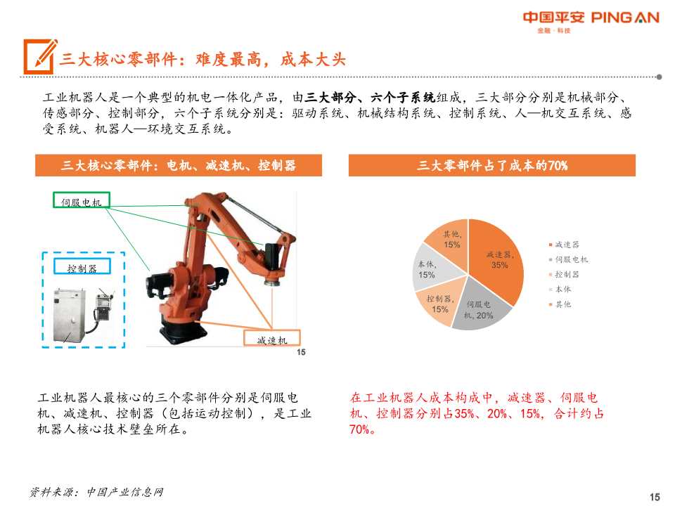 工业机器人产业链全景图