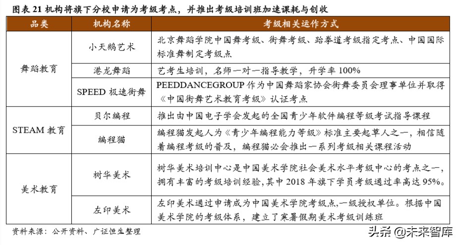 素质教育专题报告：素质教育单店模型优化方向初探