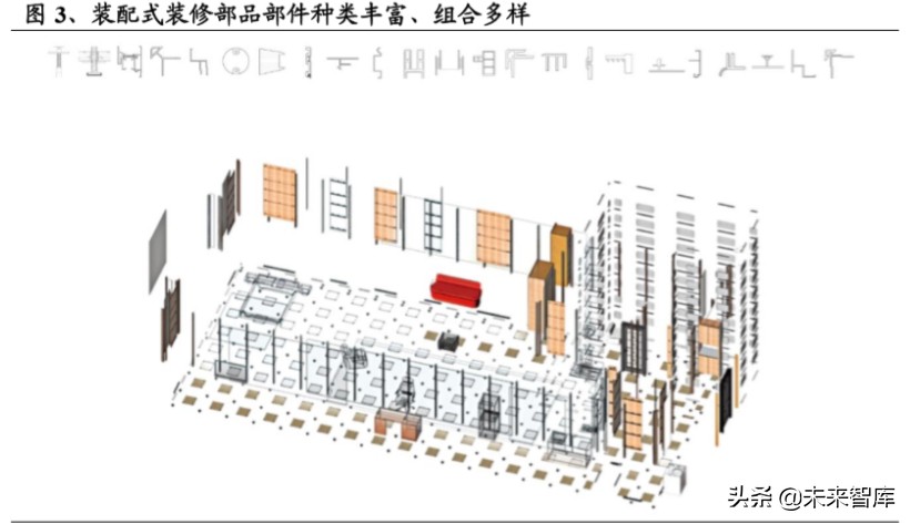 装配式装修深度报告：行业变革将至，龙头乘风飞起