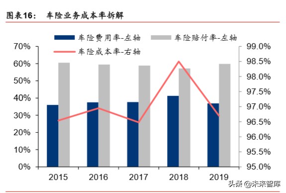 中国人保深度解析：财险龙头稳固，寿险转型可期