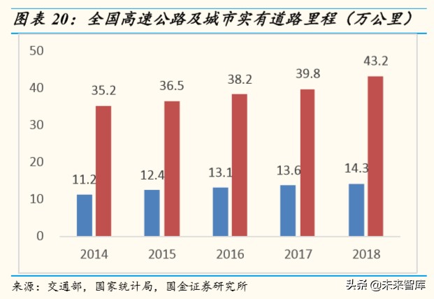 车联网行业深度研究：万亿级产业扬帆起航，车联网布局正当时
