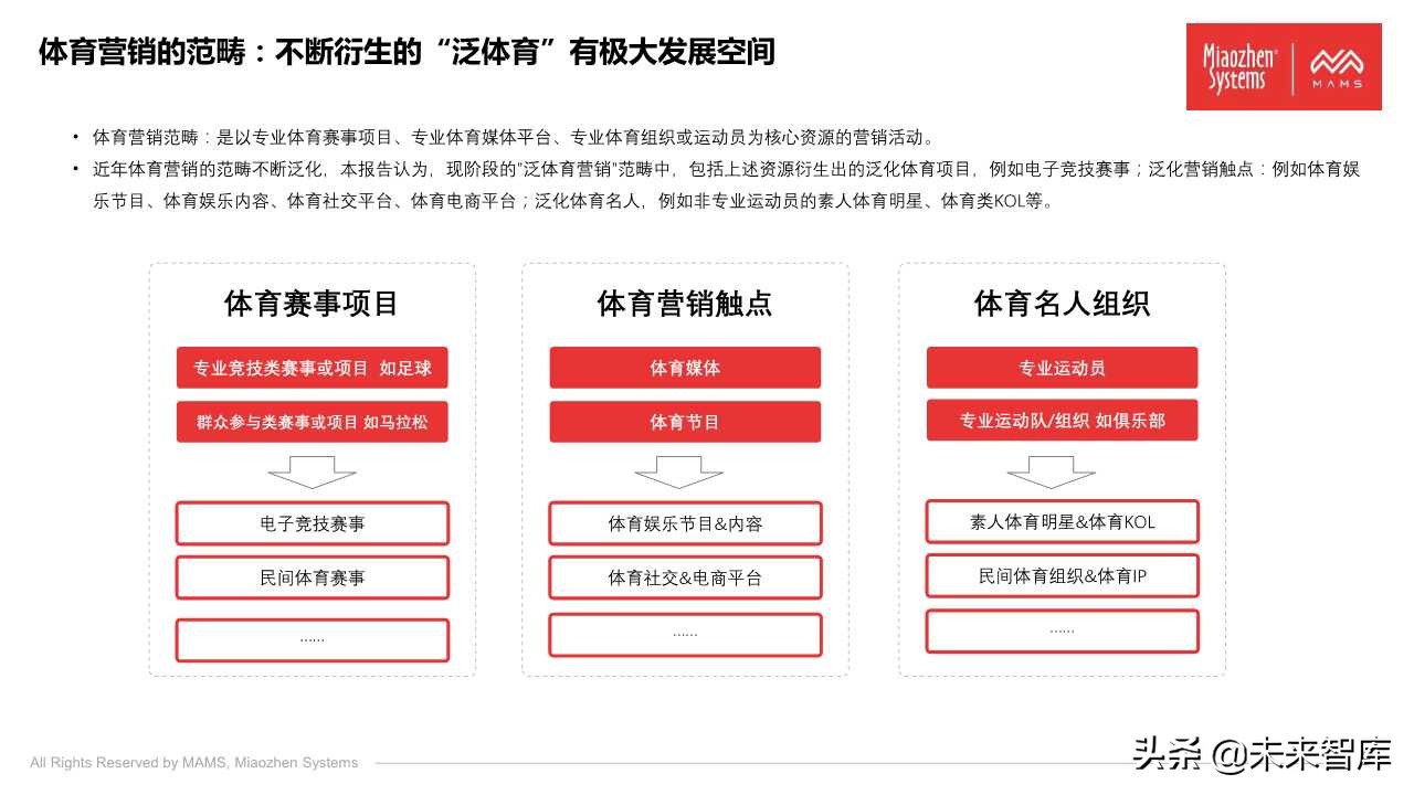泛体育营销白皮书2020（77页PPT）
