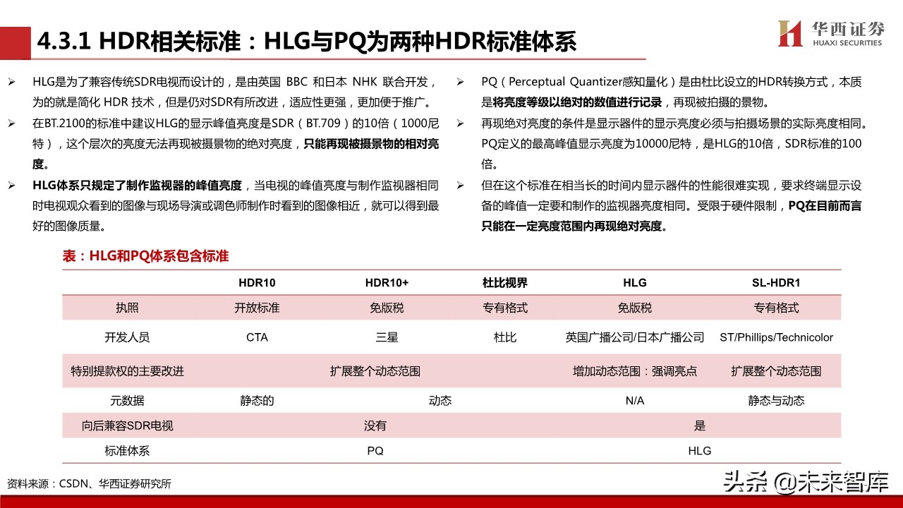 超高清视频行业专题报告：超高清视频标准深度解析