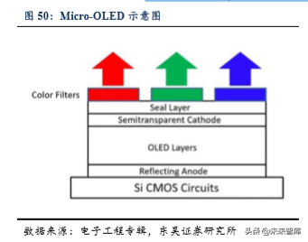 5G助力VR/AR崛起，产业链相关机遇分析（80页）