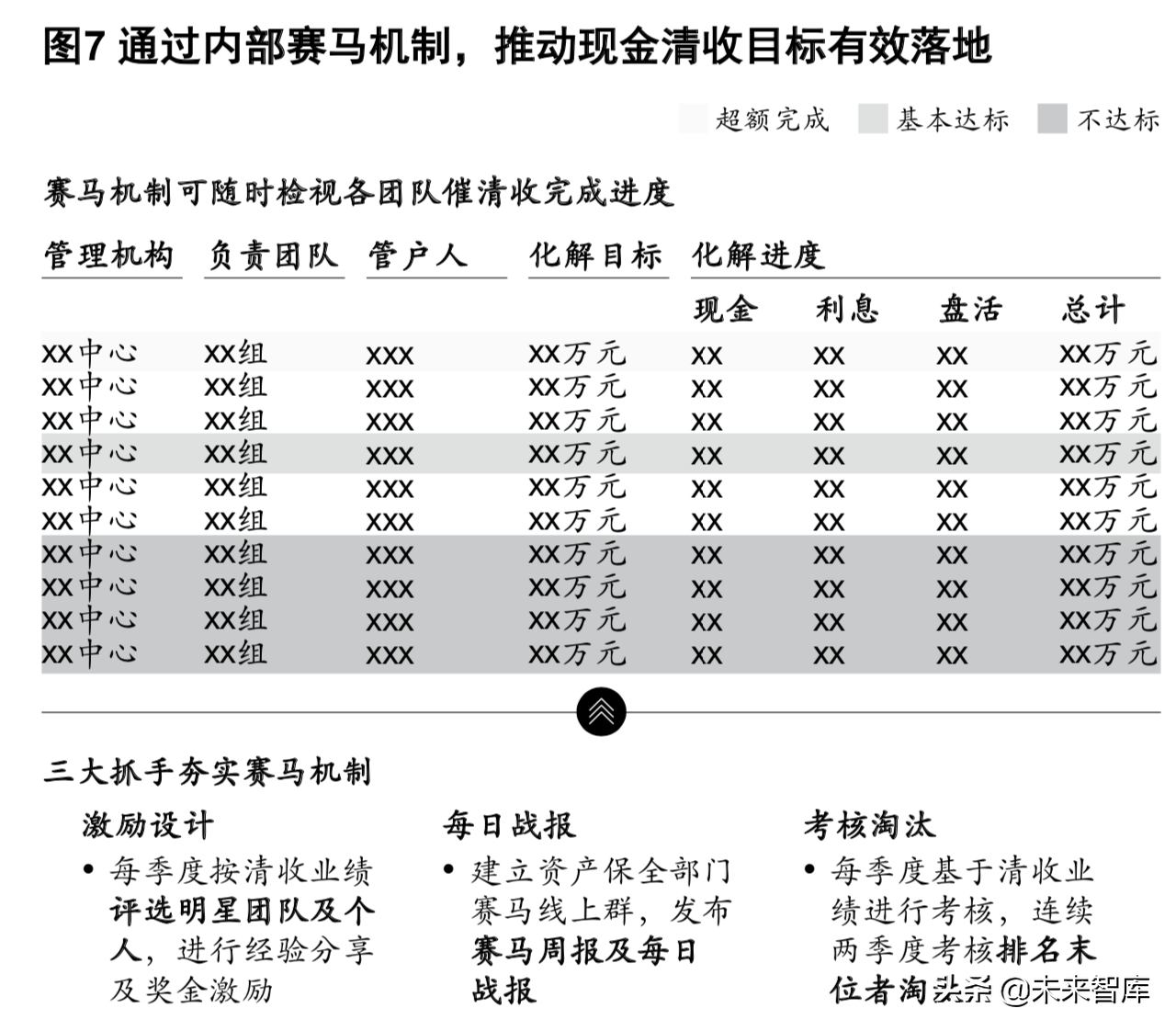 麥肯錫銀行業深度報告：新常態和數字化時代的風險管理（186頁）