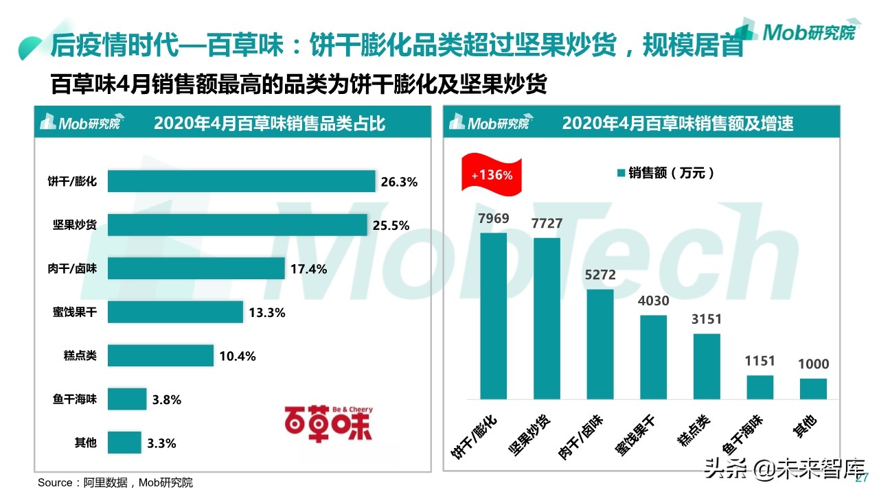 2020年休闲零食行业深度报告：小零食成大产业