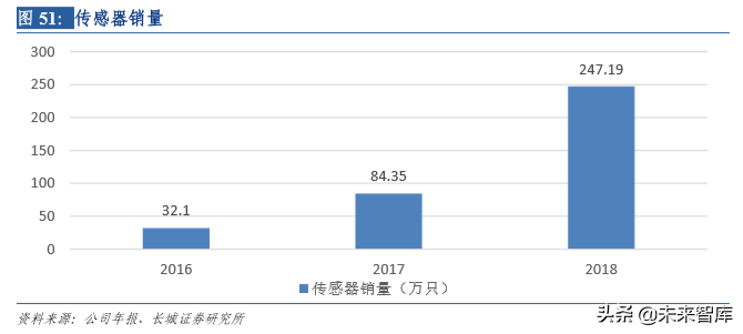 汽车电子专题报告之保隆科技深度解析
