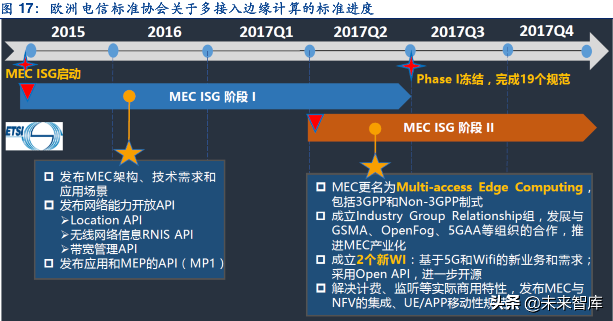 边缘计算深度报告：5G时代的万亿大市场