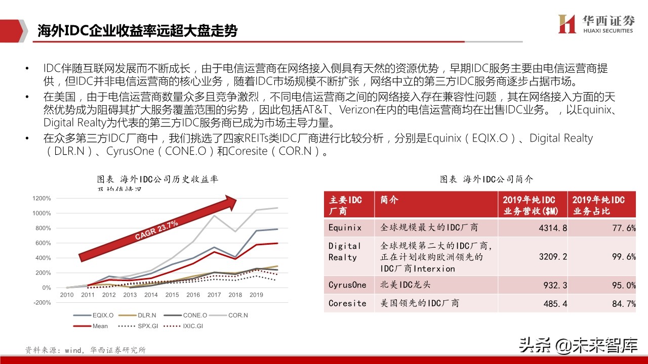 IDC行业深度报告：中美对比研究，哪些因素在影响IDC企业估值