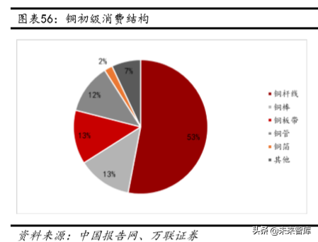 铜行业深度报告：供需未改善，可把握长期投资机会