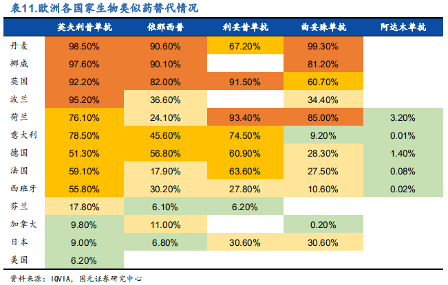 医药行业之抗体药物与生物类似药深度研究