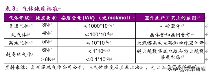 电子特气行业深度报告：国产化迎历史性机遇