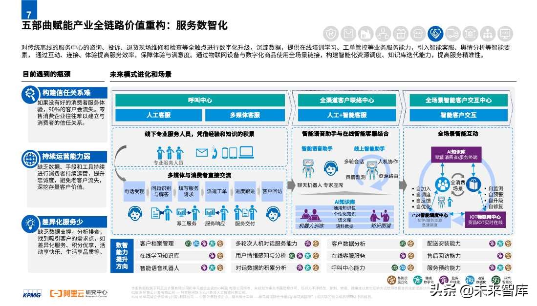 2020零售消費(fèi)產(chǎn)業(yè)全鏈路數(shù)智化轉(zhuǎn)型白皮書