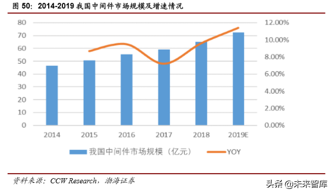 计算机行业最新季度投资策略报告：云计算、自主可控、金融科技