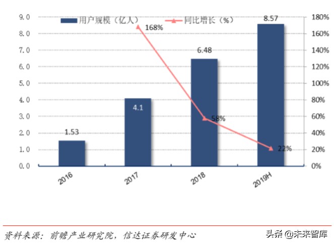 短视频行业深度报告：从抖音爆发探究私域流量变现的可能边界