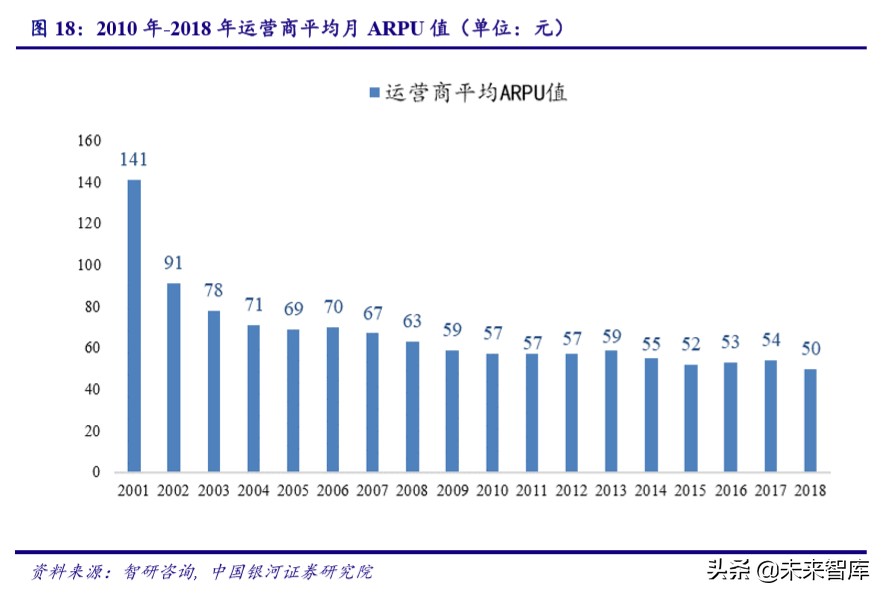 广电行业专题报告：5G时代广电行业的价值重估